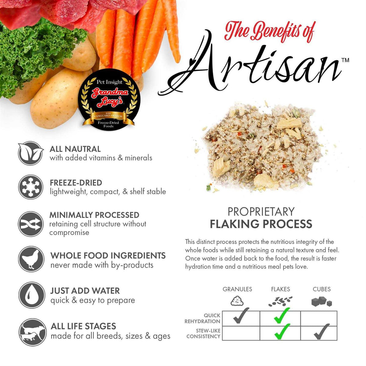 Grain Free Freeze Dried Dog Food W642