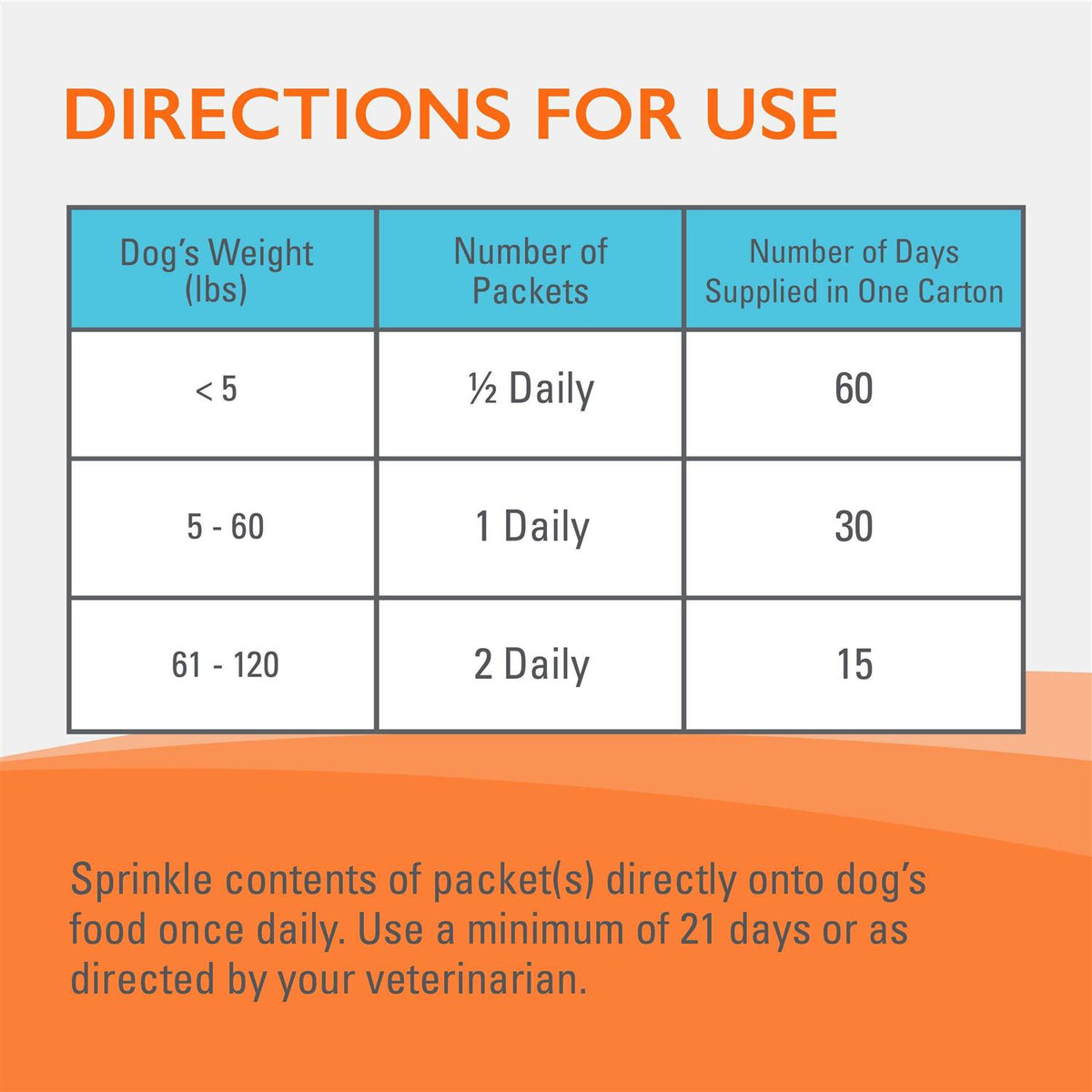 Immune Health Supplement Powder for Dogs F86067