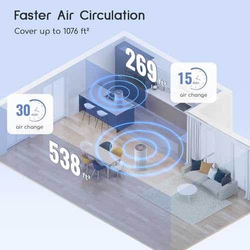 Air Purifier 3-Stage Filter 22 dB E647384