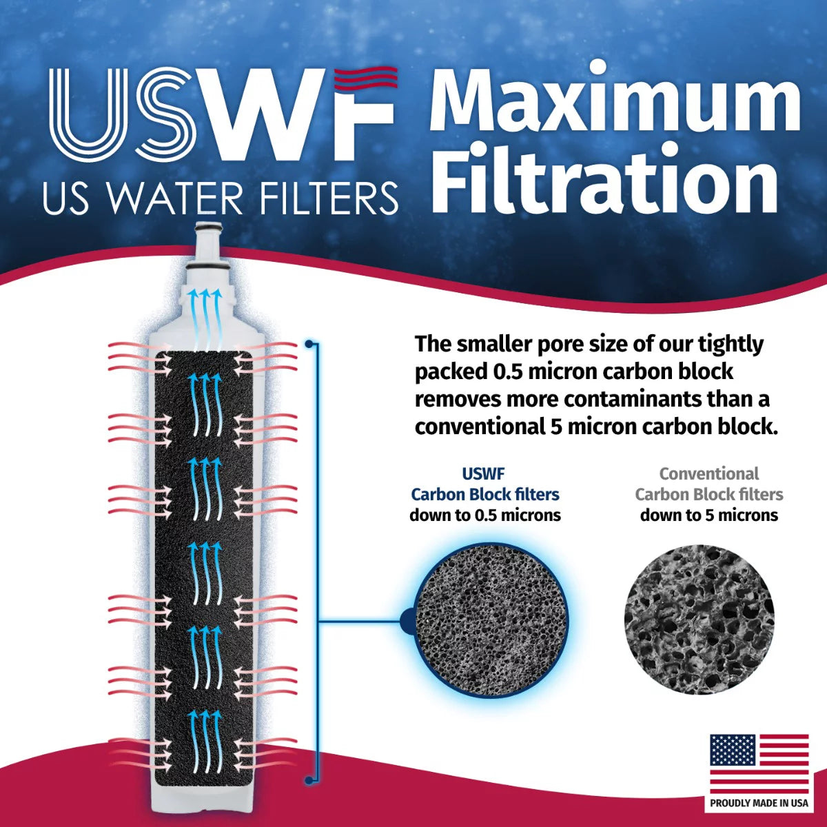 Made in the USA Refrigerator Water Filter 2-pk L277514