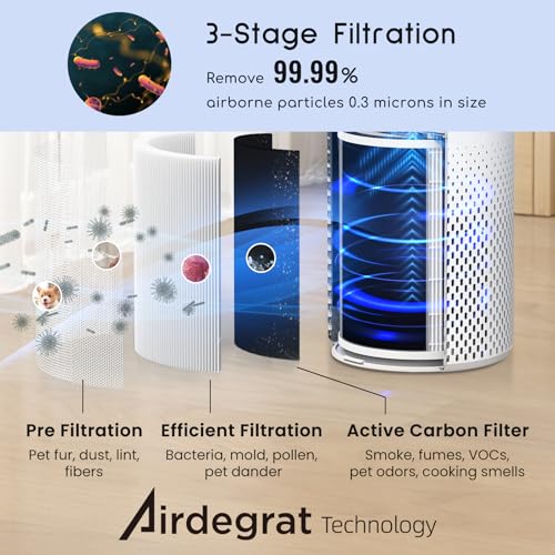 Air Purifier 3-Stage Filter 22 dB E647384