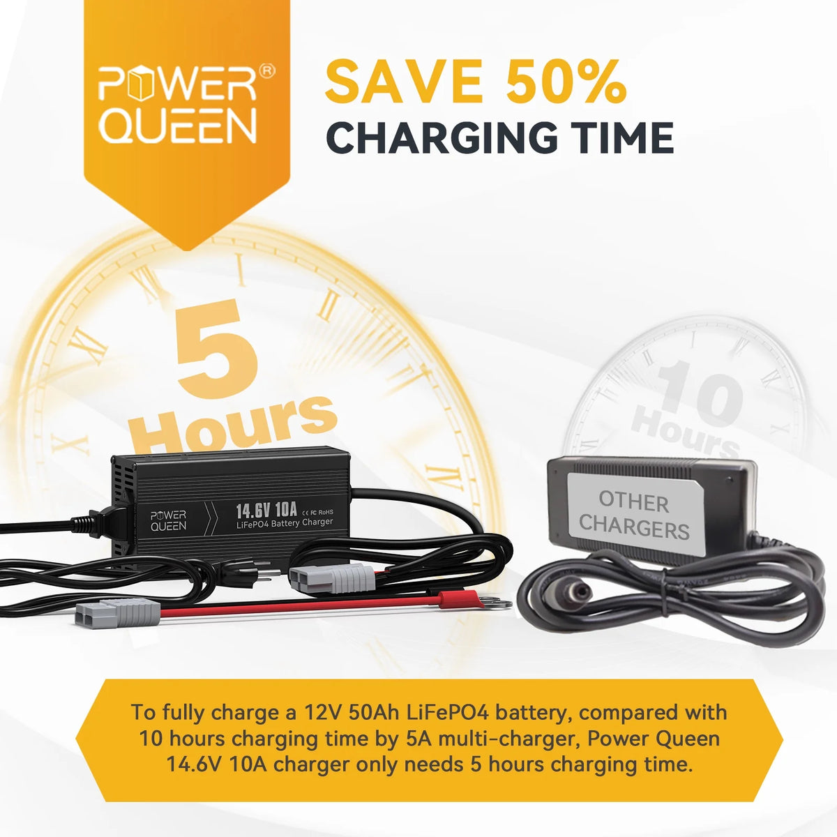 12V 50Ah Deep Cycle LiFePO4 Lithium Battery with Charger I523872