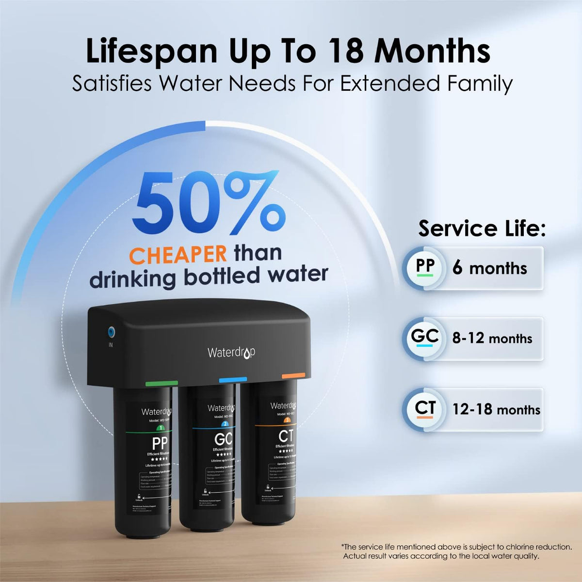 3-Stage High Capacity Under Sink Water Filter with Dedicated Faucet R48455