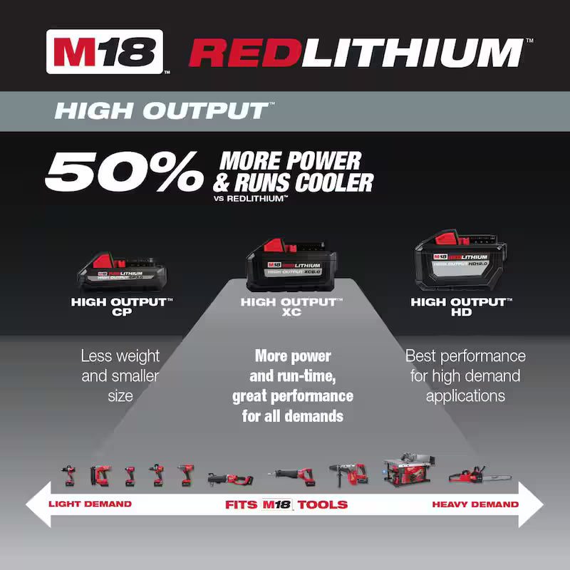 18-Volt Lithium-Ion 8.0 Ah Battery 2-Pack L307