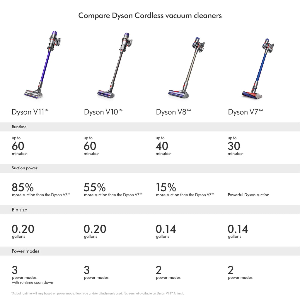 Cordless Vacuum X57650