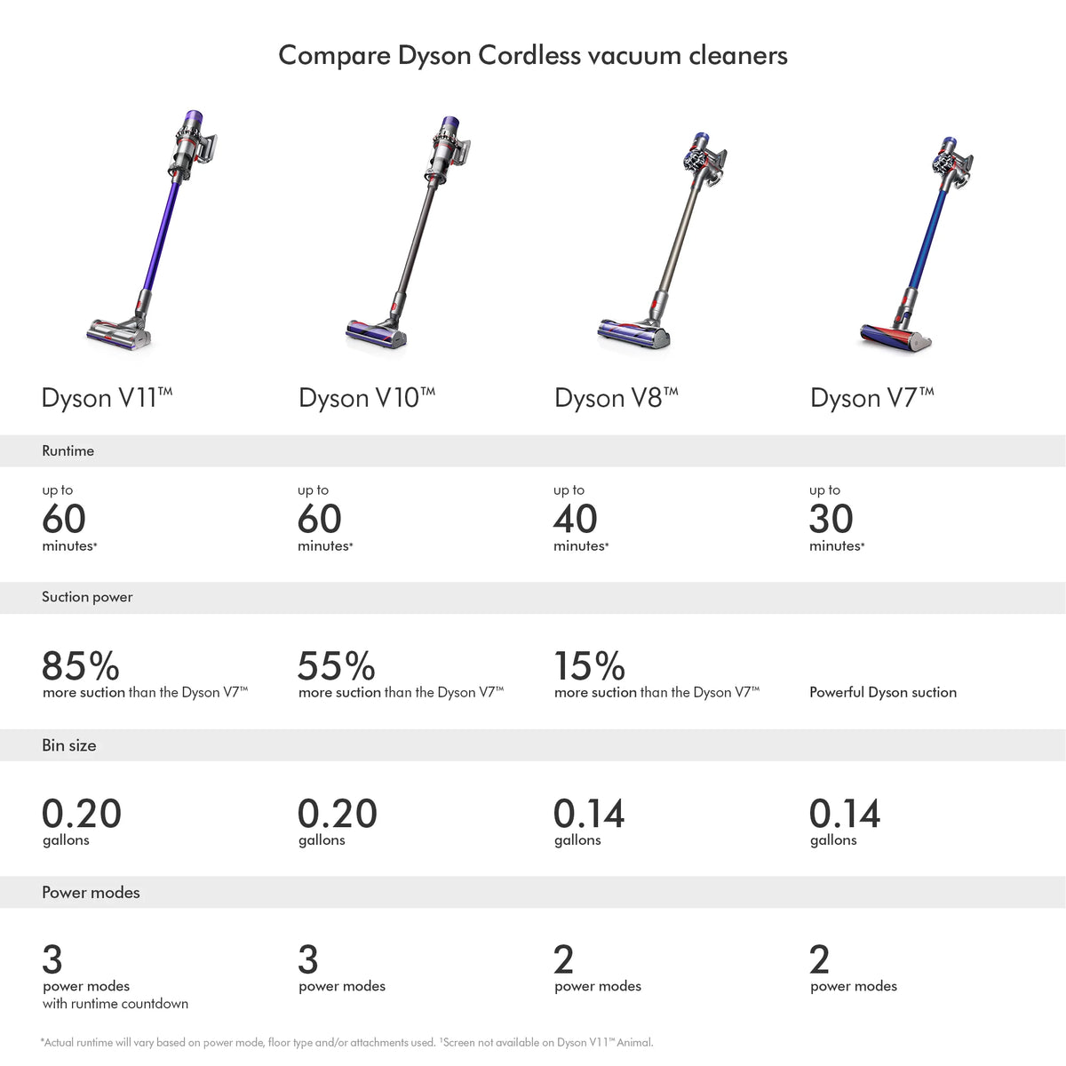 Cordless Vacuum X57650