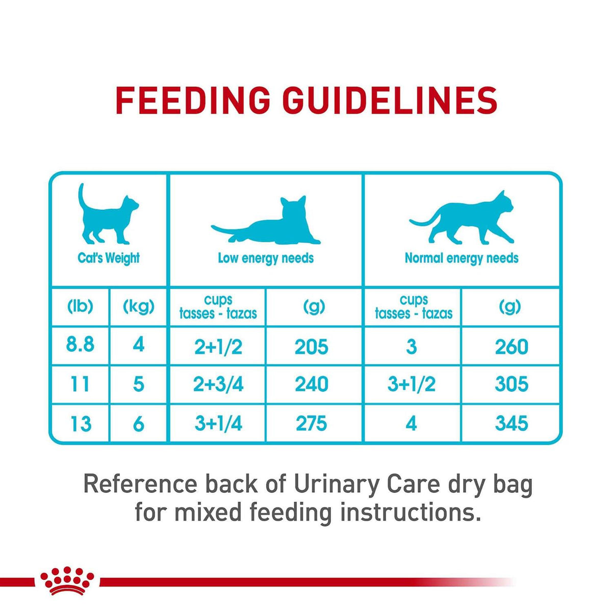 Thin Slices in Gravy Wet Cat Food Y643213