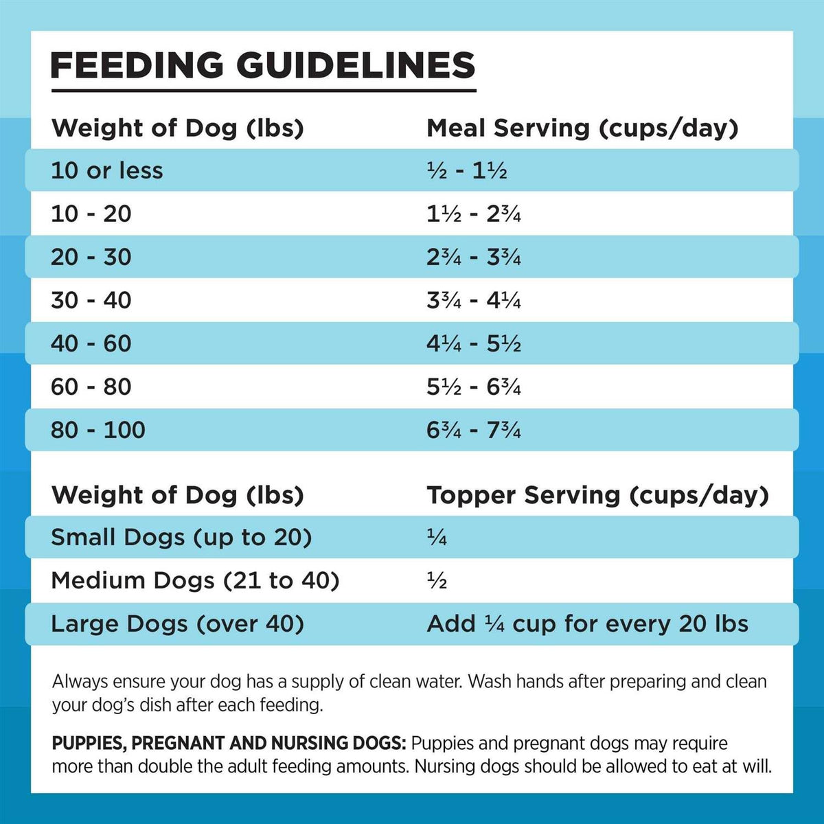 Chicken Freeze-Dried Dog Food H865292