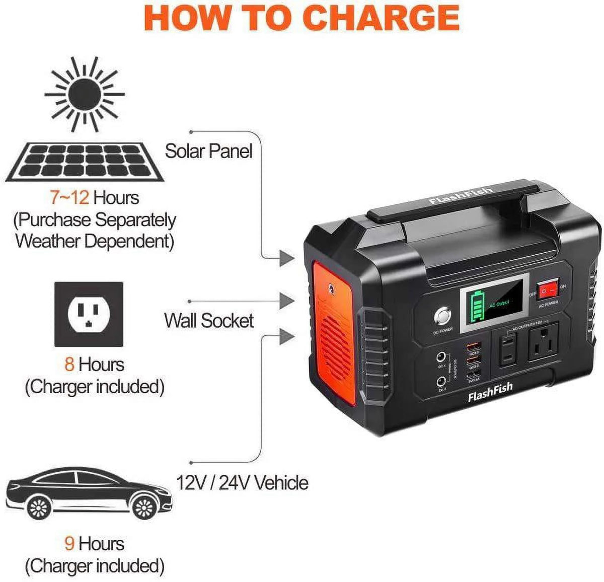 200W Portable Power Station M65377